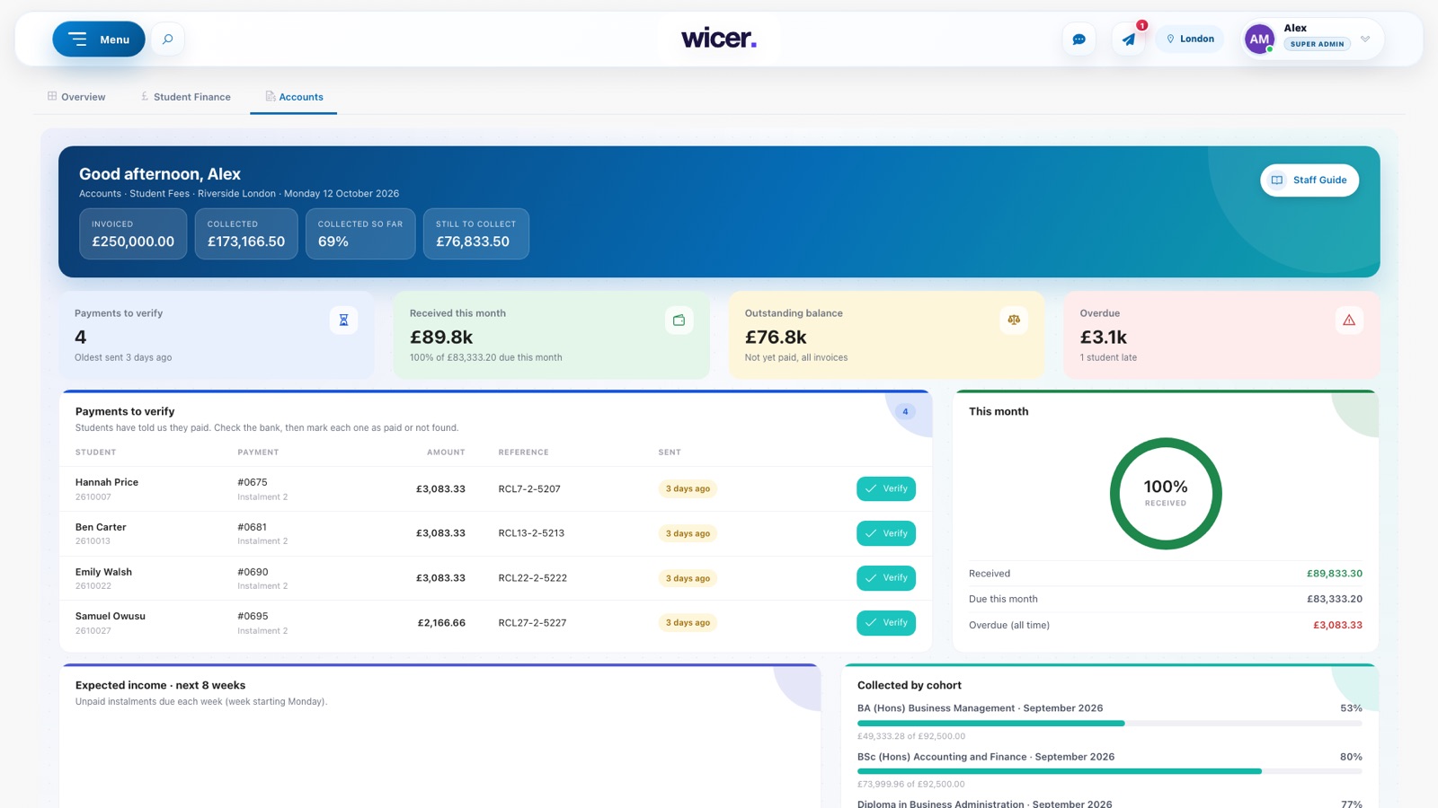 WICER: the accounts dashboard with invoiced, collected and overdue figures